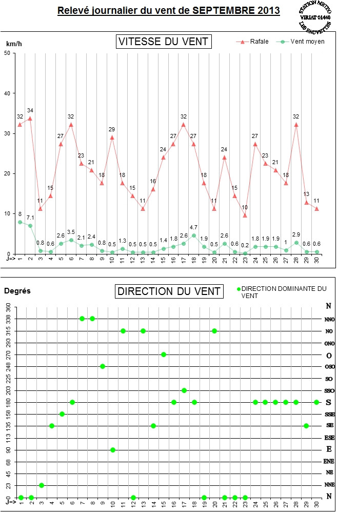 GRAPH VENT 09-13.jpg